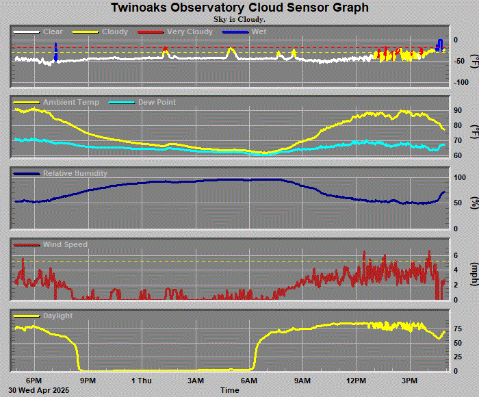 Cloud Sensor II 24 Hr Chart